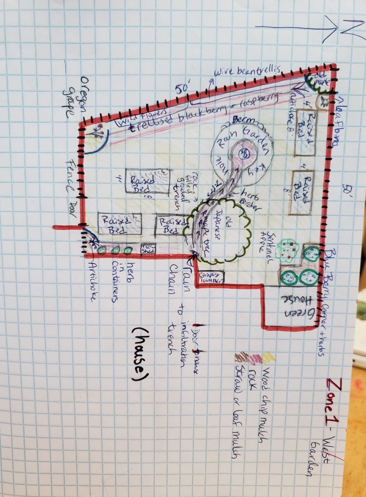 Second Breakfast Gardens Zone 1 Map